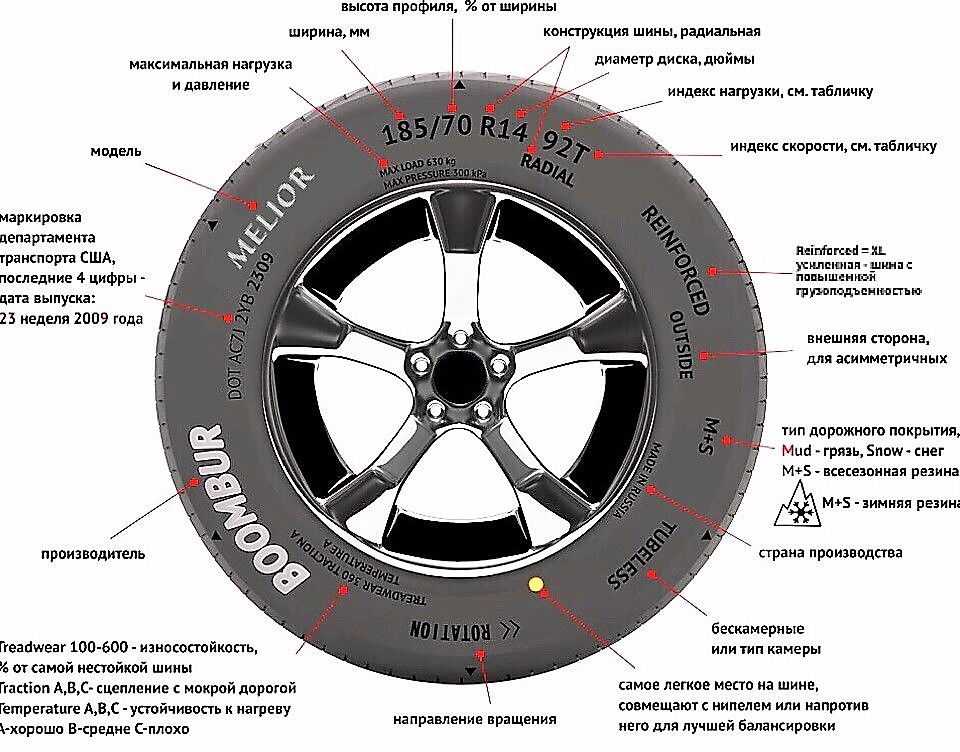 Маркировка автошины: ТрансТехСервис (ТТС): автосалоны в Казани, Ижевске ...